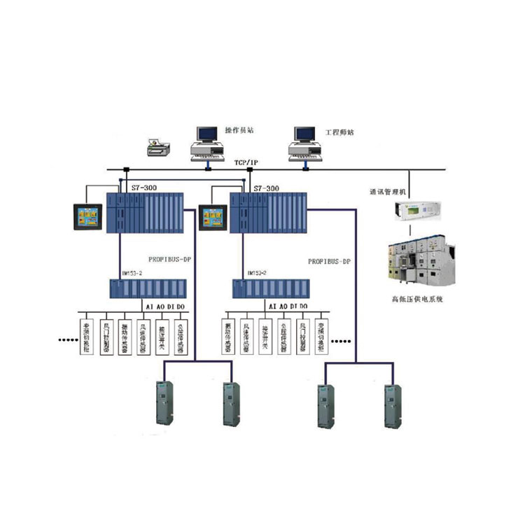 通風(fēng)機集控系統(tǒng)